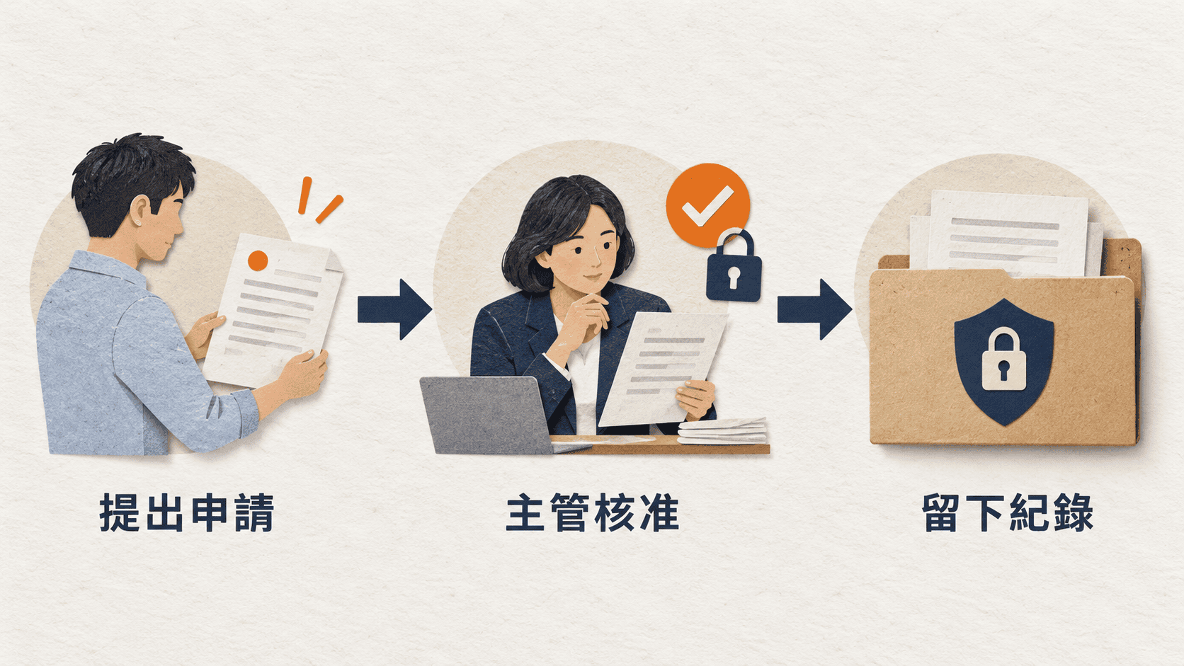 ERP 電子簽核中的申請、核准與紀錄留存