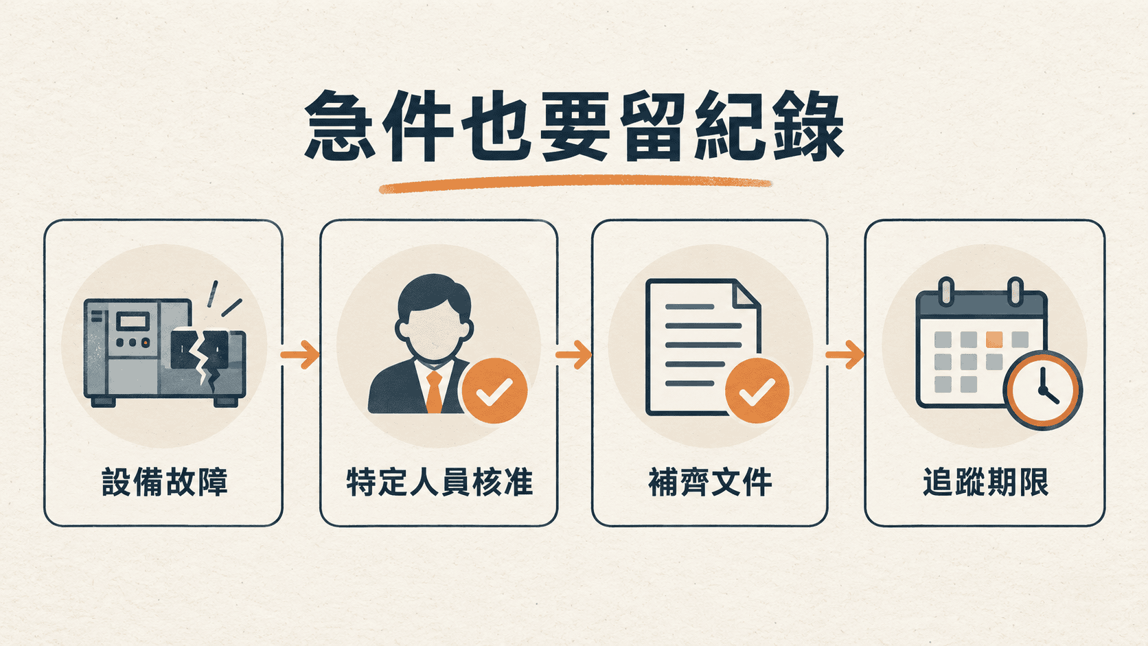 急件採購中的核准、補件與期限追蹤