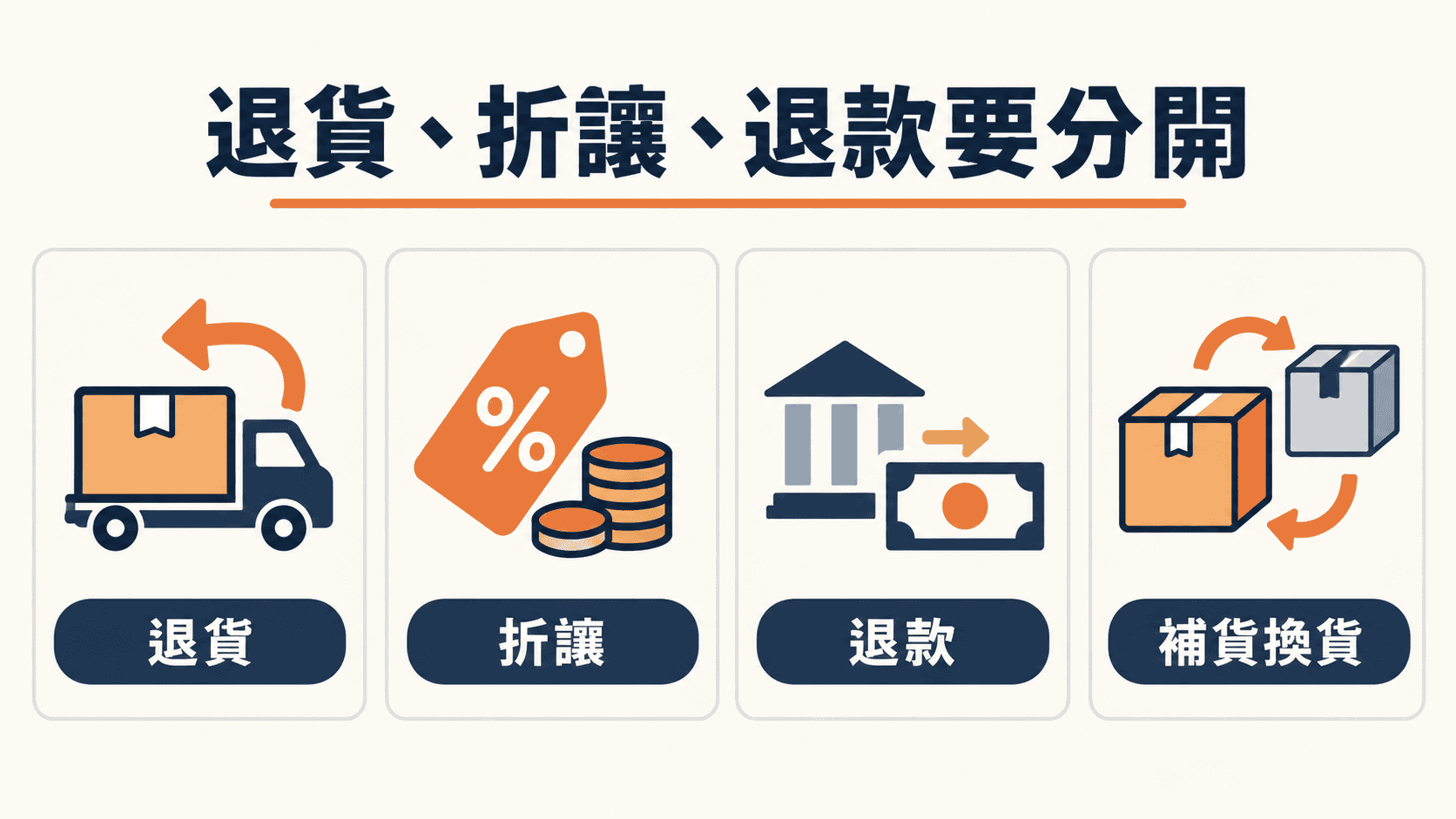 把未完成事項留在可以追蹤的位置