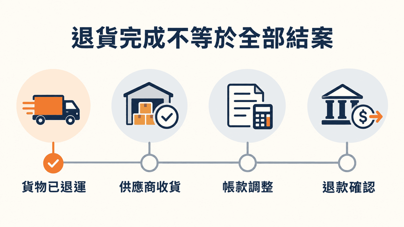 把未完成事項留在可以追蹤的位置