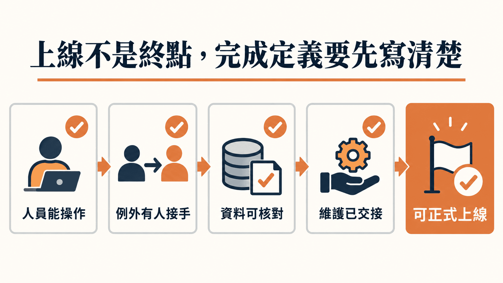讓第一階段有清楚的完成定義