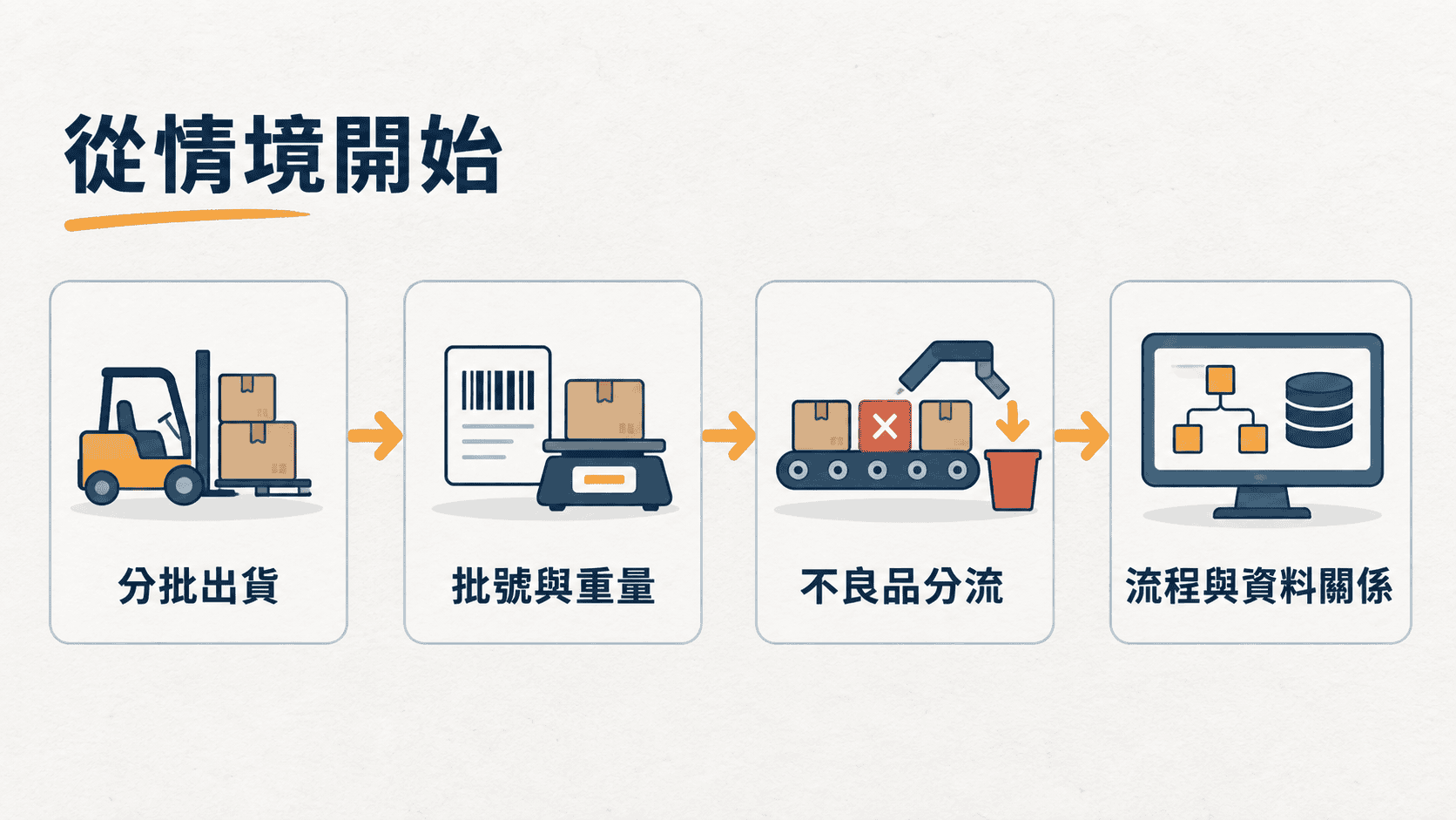 Ragic 是什麼？從可配置資料庫平台理解客製化 ERP