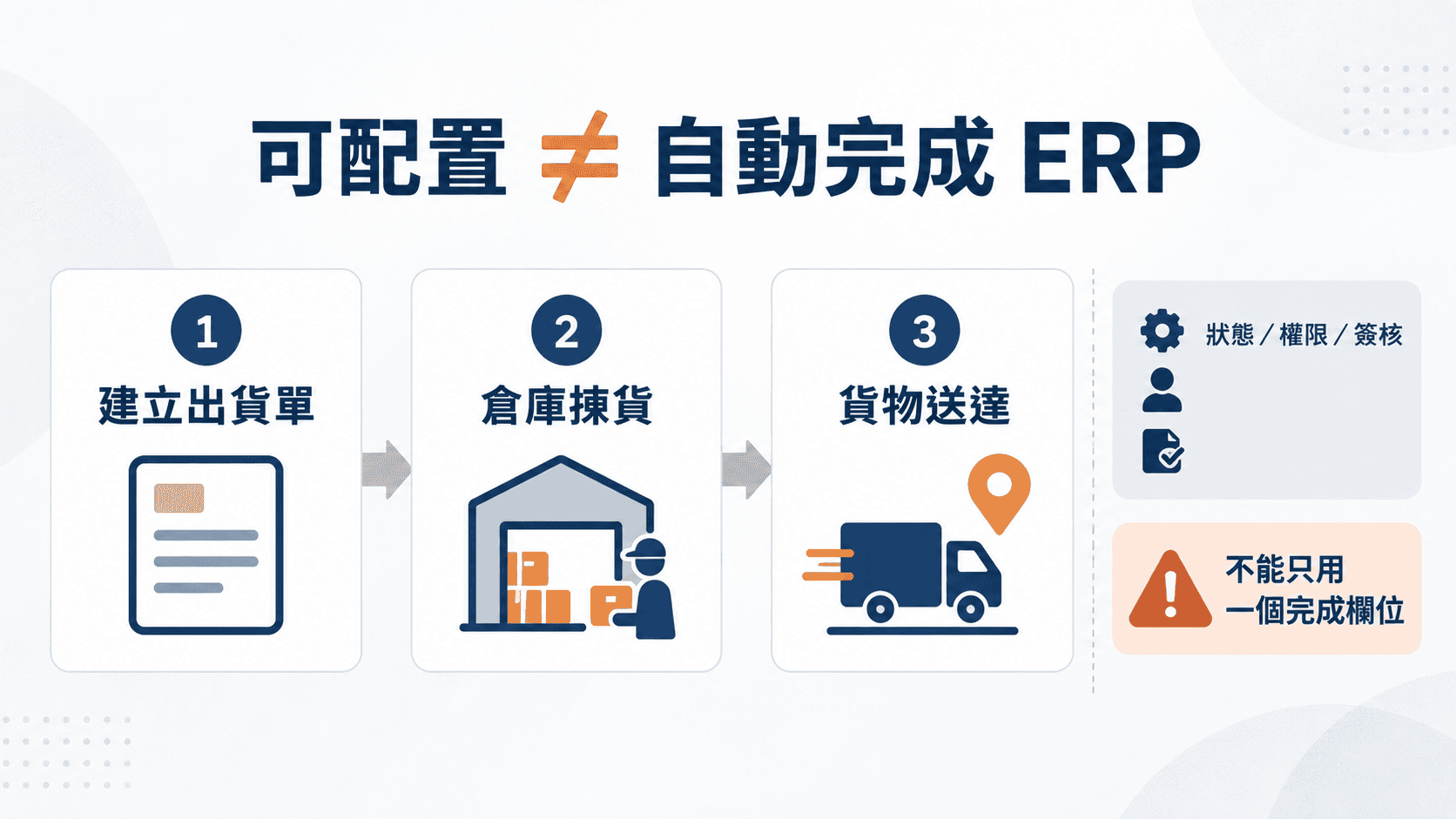 「可配置」不等於「按一下就完成ERP」