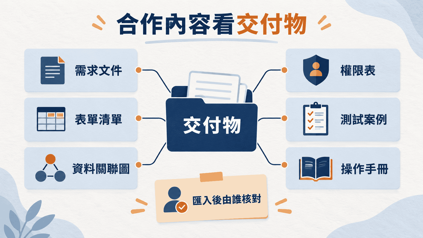 服務範圍要落在交付物上
