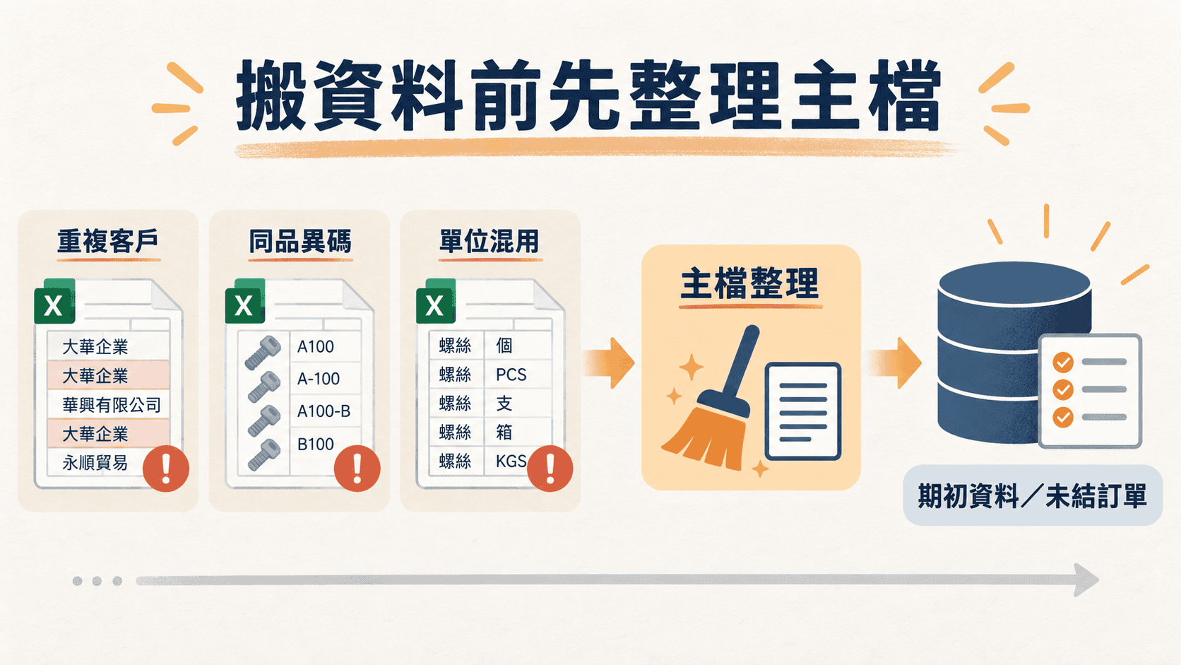 搬資料以前,先整理可共同使用的主檔