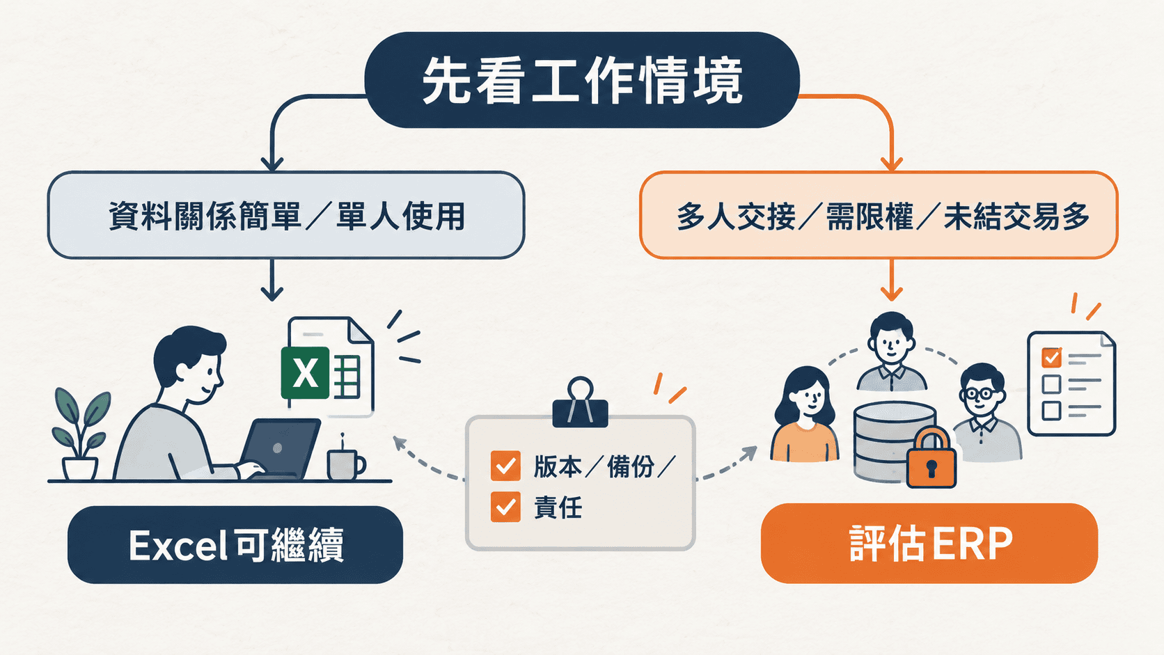 不必把每一份試算表都判定為問題